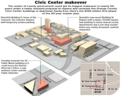 Civic Center Master Plan and Building 16 Demolition